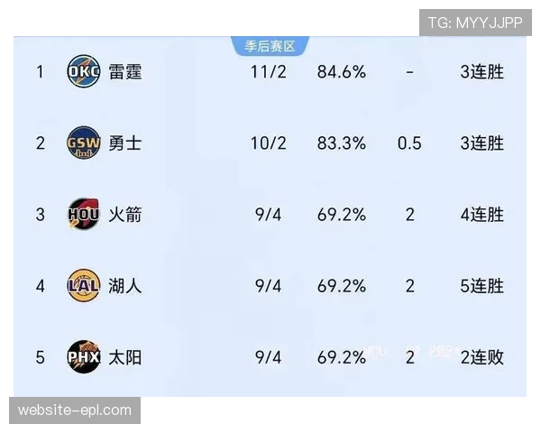 联盟大前锋储备榜公布湖人高居第二火箭仅列第24引发排名争议